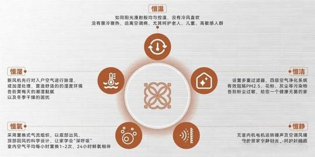 五恒科技系统与云约科技 1500㎡空间重塑健康人居新标准