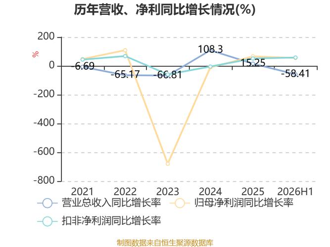 佳云科技市盈率（TTM）解读 以8月28日收盘价计算的分析与说明