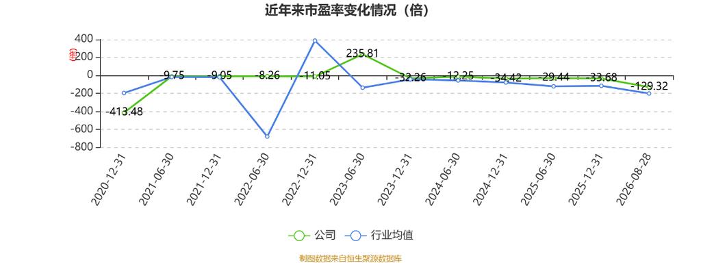 佳云科技市盈率为负的市场解读 TTM估值与经营信号
