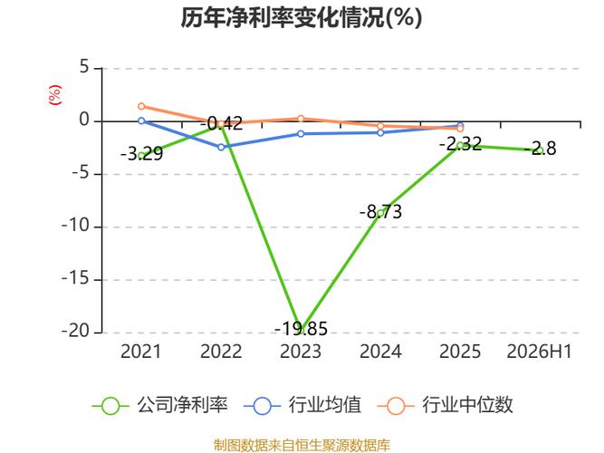 佳云科技估值指标解析 市盈率与市净率的非常态含义